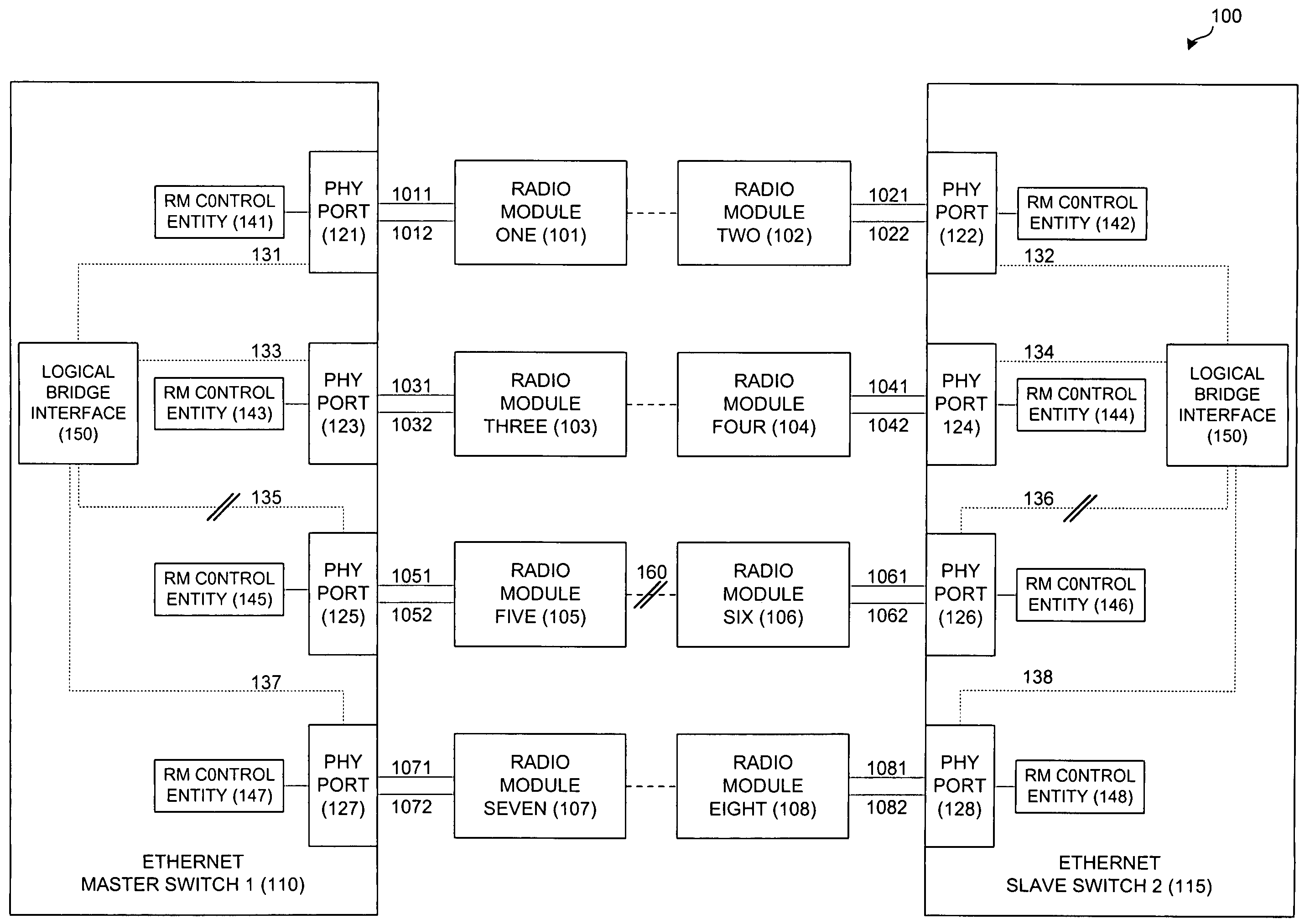 System and method for aggregating multiple radio interfaces into a single logical bridge interface