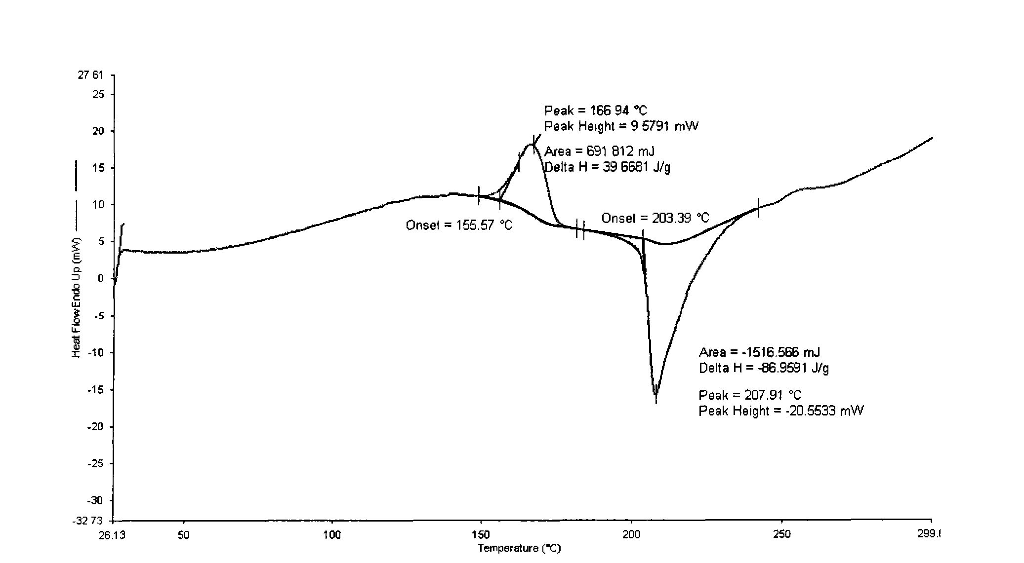 Polymorphic substance of valganciclovir hydrochloride and medical composition thereof