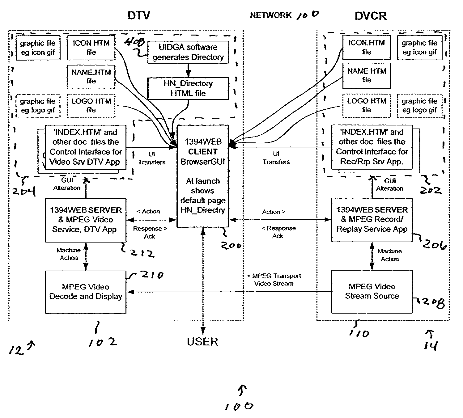 Architecture for home network on world wide web