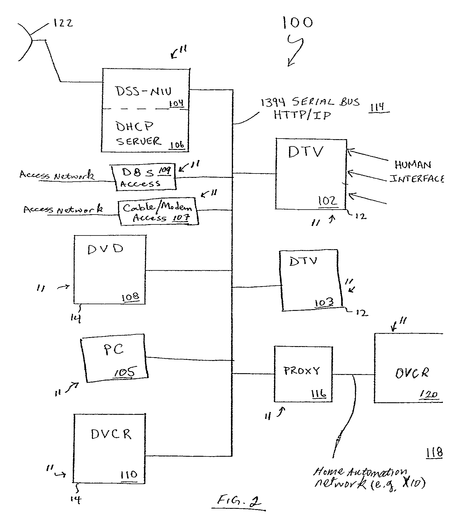 Architecture for home network on world wide web