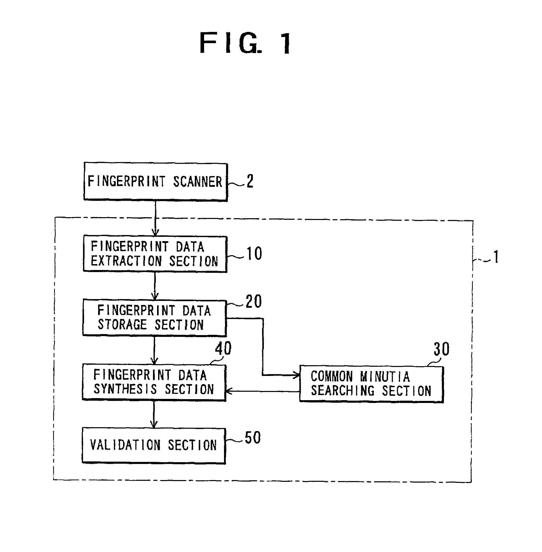 Fingerprint data synthesis method, fingerprint data synthesis apparatus and computer-readable recording medium on which fingerprint data synthesis program is recorded as well as biometric information synthesis method