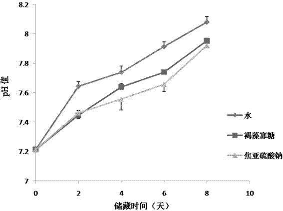 Biological preservative based on alginate-derived oligosaccharides and application thereof in preservation of prawns