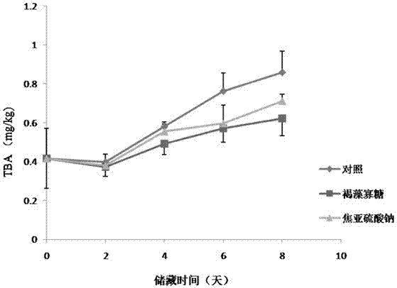 Biological preservative based on alginate-derived oligosaccharides and application thereof in preservation of prawns