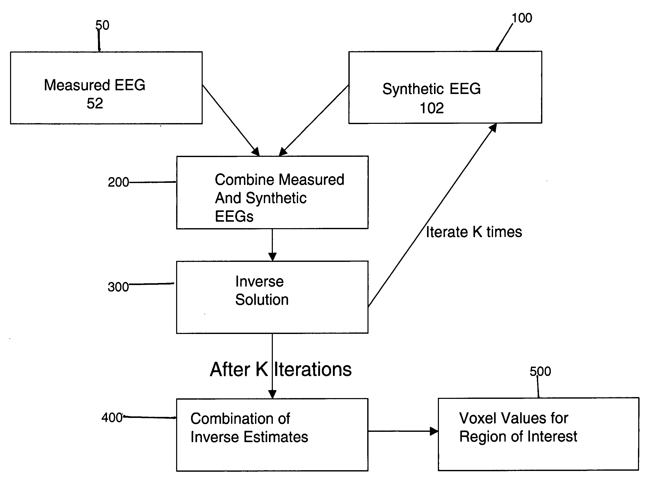 System and method for EEG imaging of cerebral activity using small electrode sets