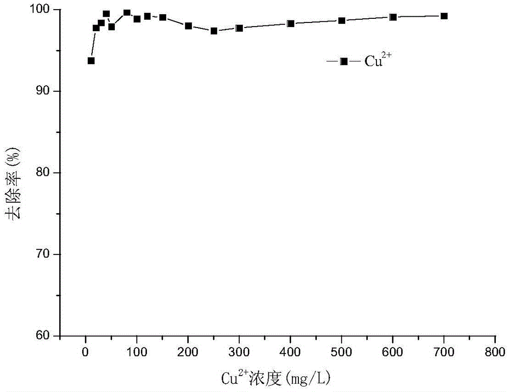 Preparation method and application of modified zeolite