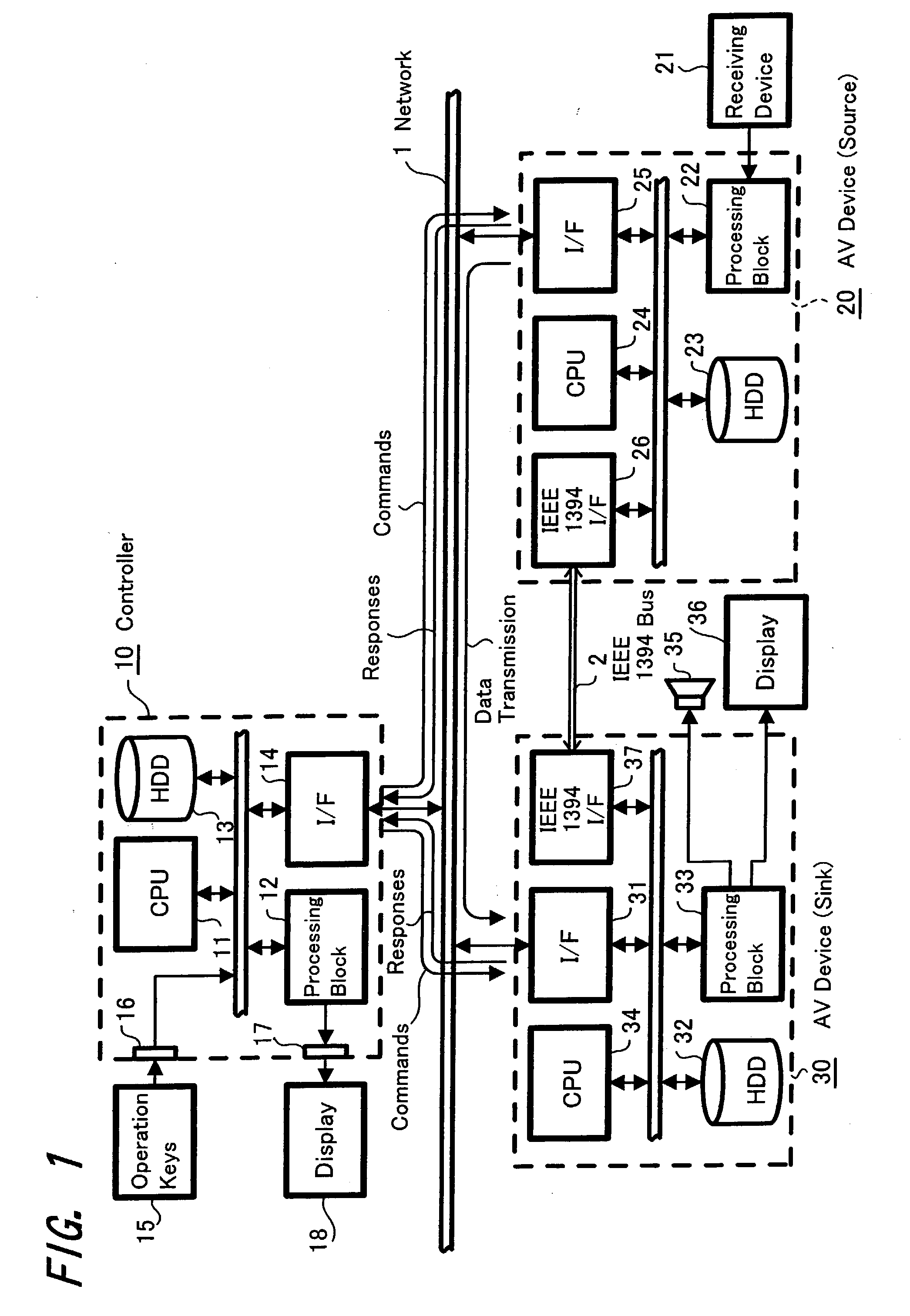 Transmission method and transmitter