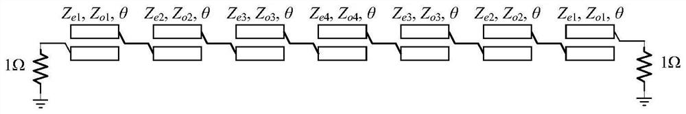 Three-order annular broadband band-pass equal-ripple filter and design method thereof