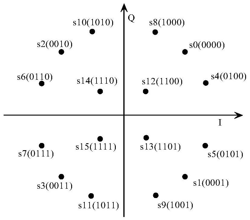 Carrier phase error discrimination method based on decision feedback