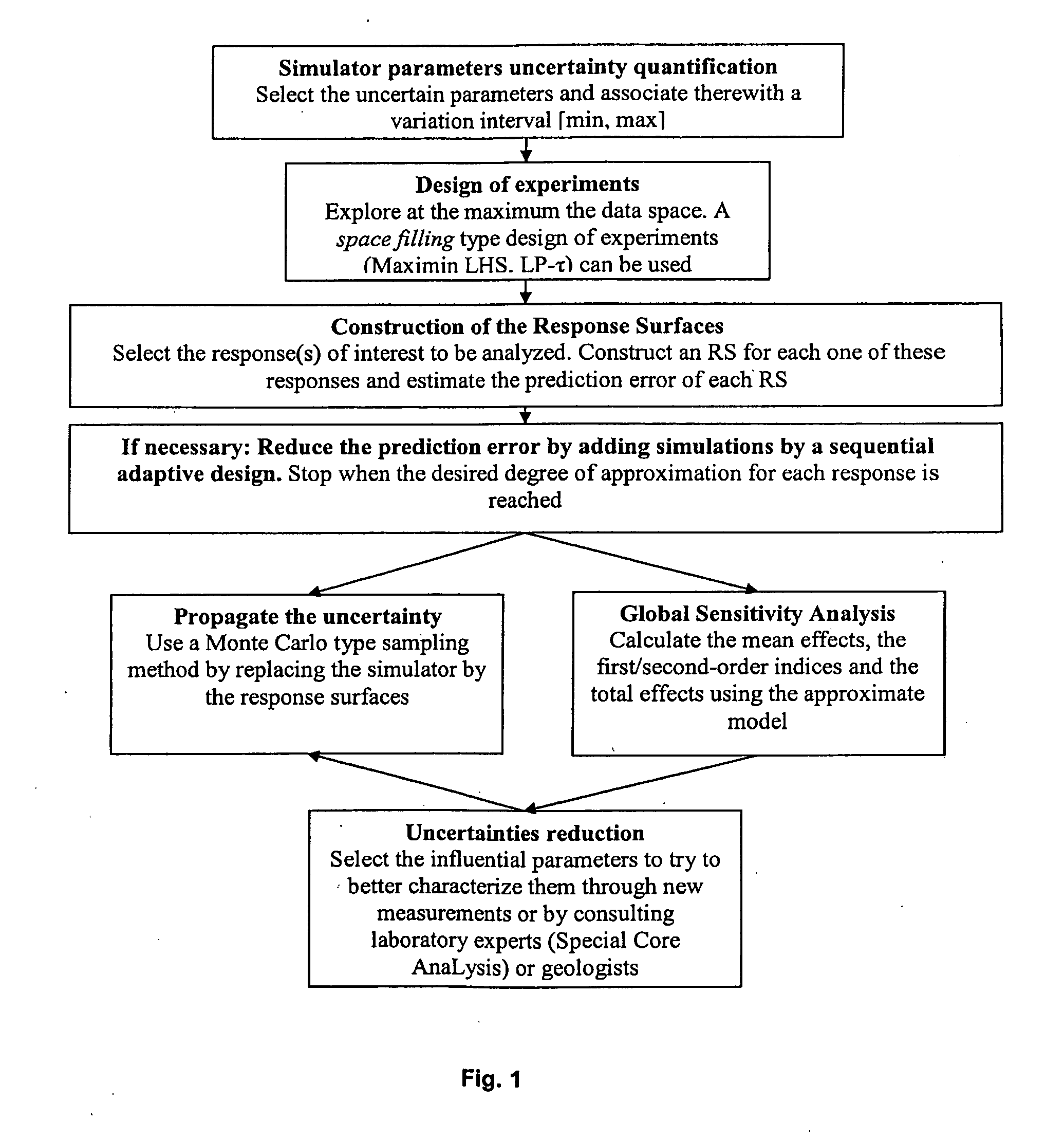 Method for Evaluating an Underground Reservoir Production Scheme Taking Account of Uncertainties