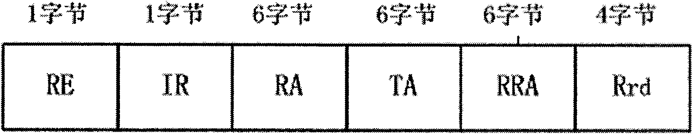 Intermedium control method capable of holding collaboration communication in wireless LAN