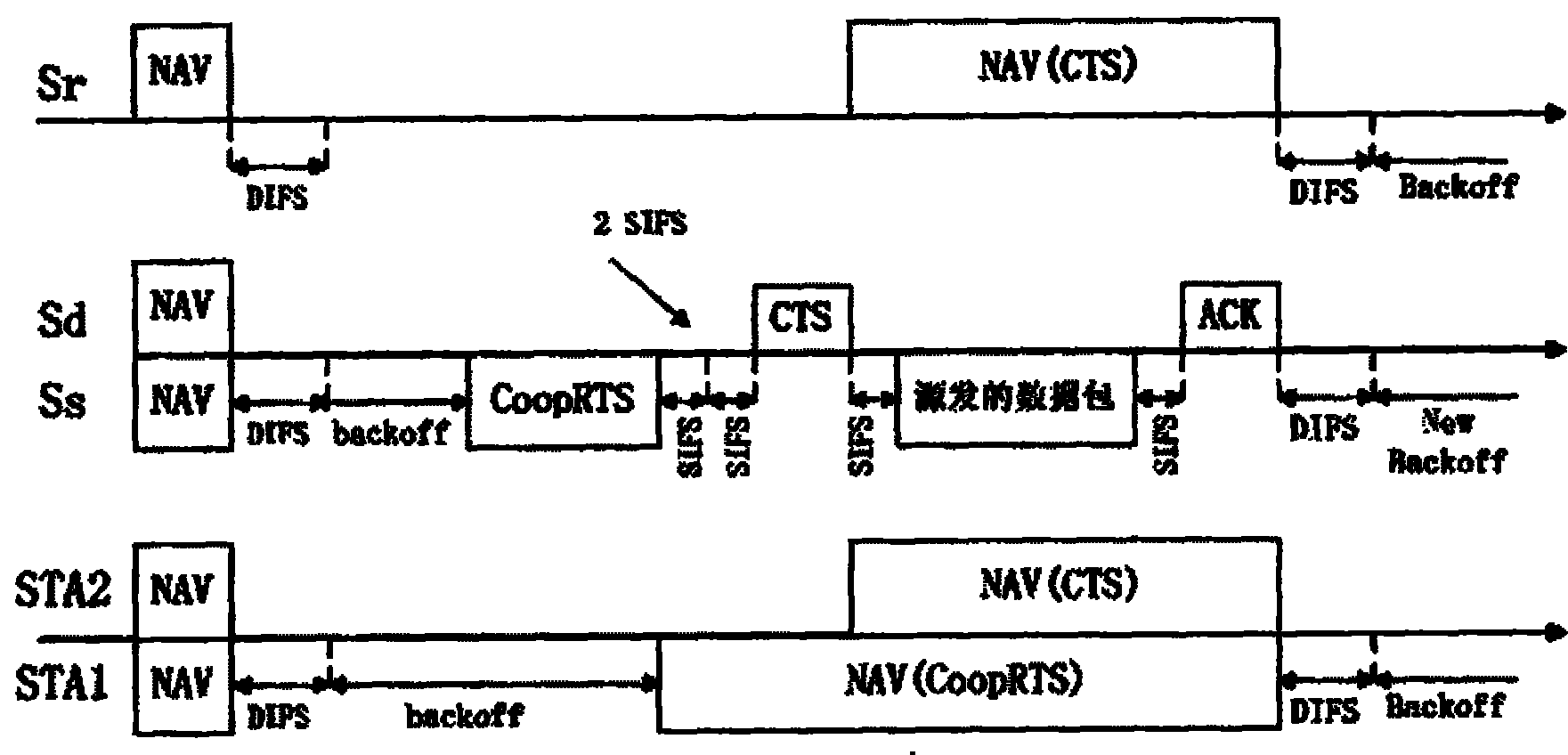 Intermedium control method capable of holding collaboration communication in wireless LAN