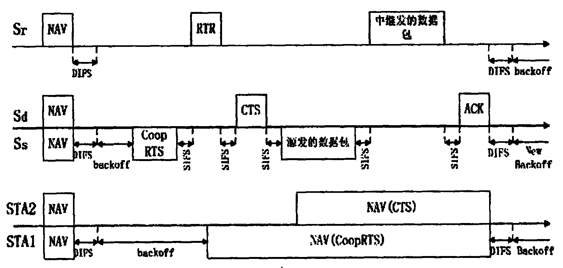 Intermedium control method capable of holding collaboration communication in wireless LAN