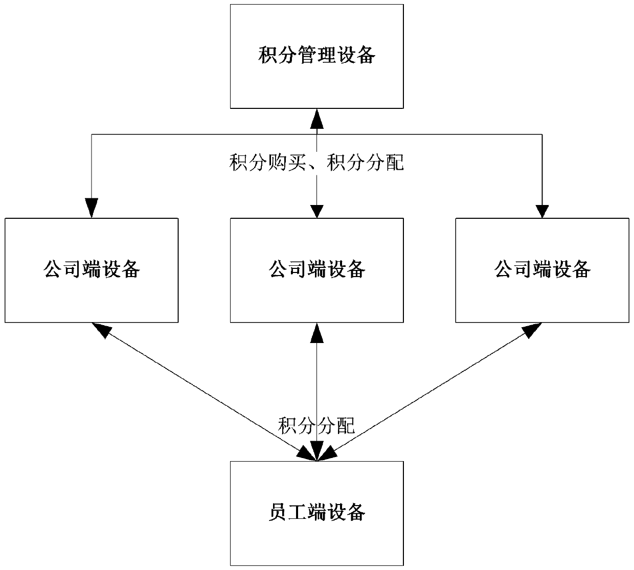 Verification method and device based on block chain