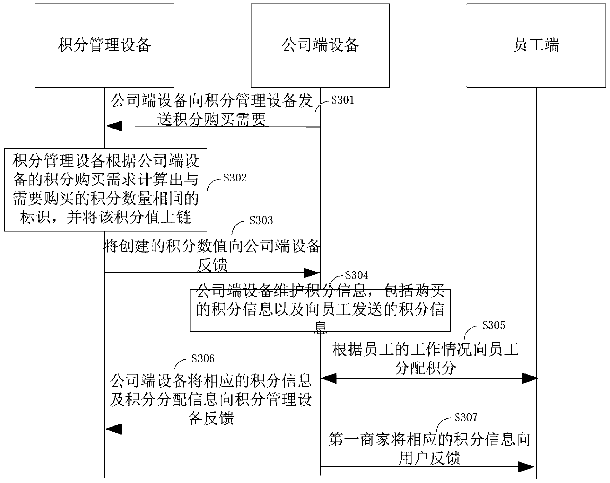 Verification method and device based on block chain