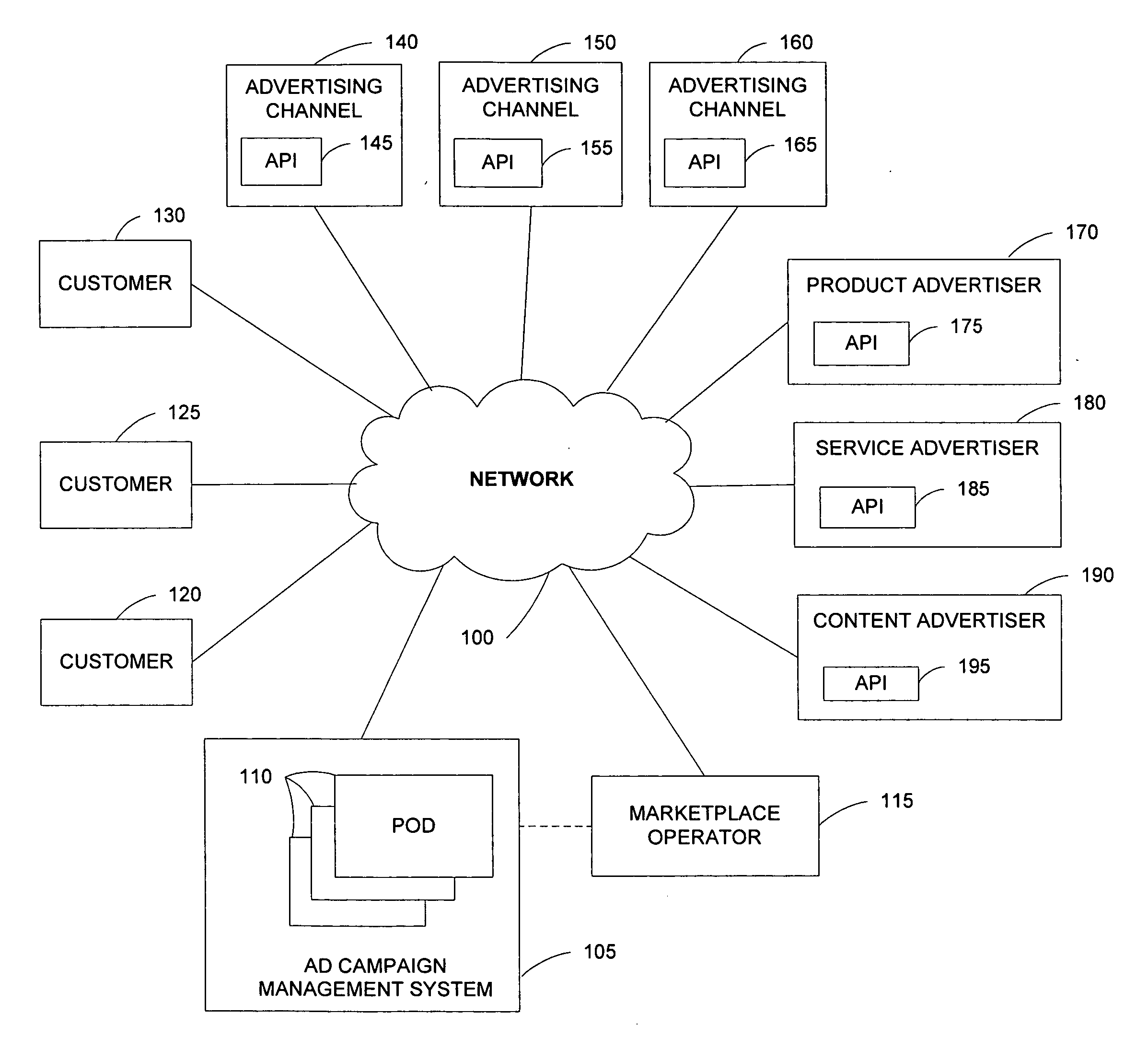 System and method for advertisement management