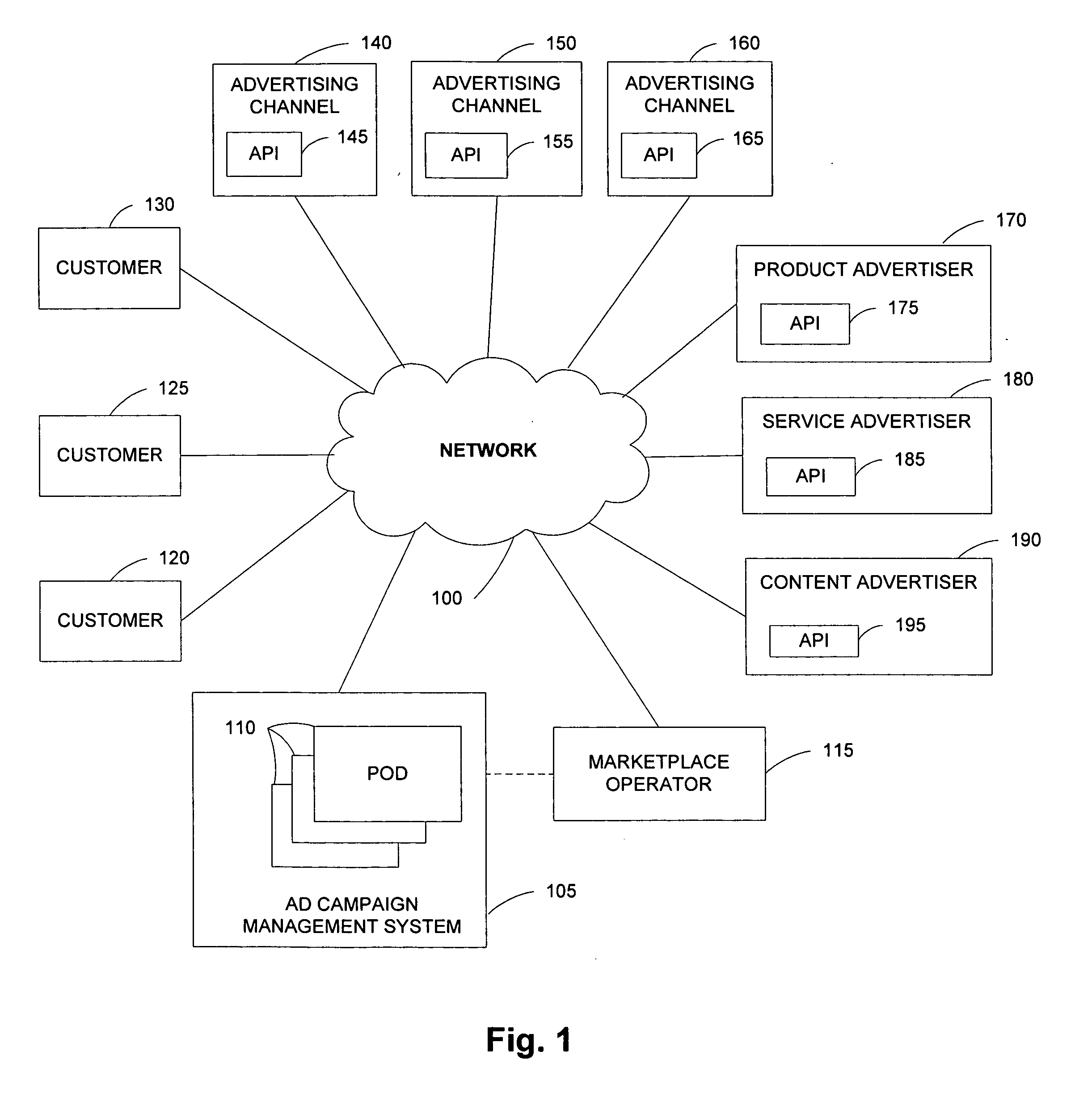 System and method for advertisement management