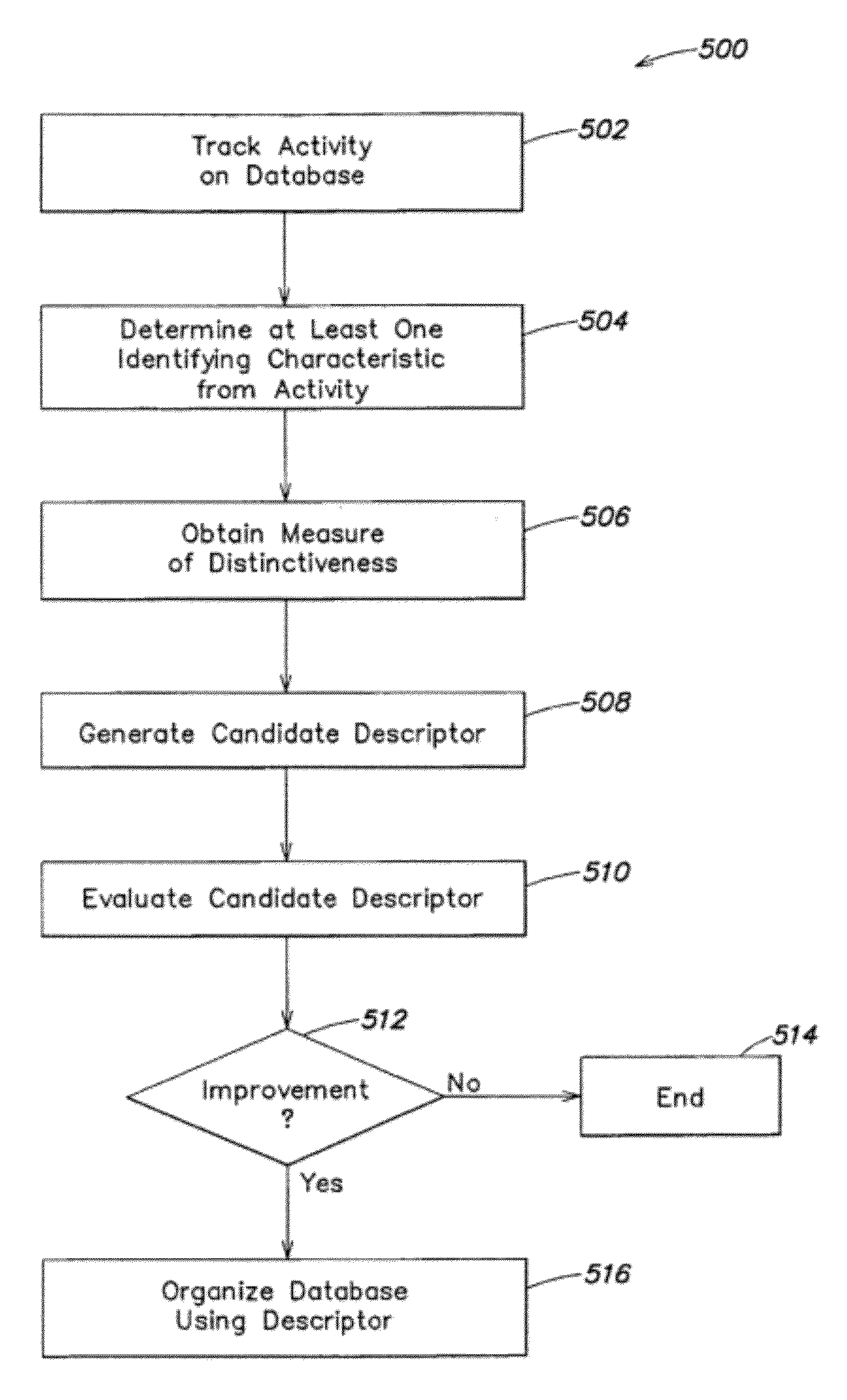 Visualization of concepts within a collection of information