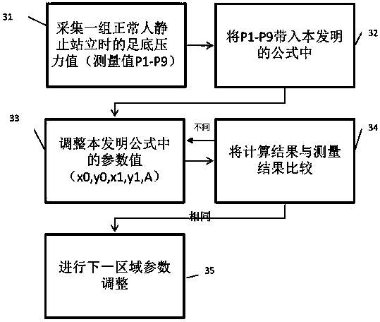 Foot pressure measurement insole and foot pressure detection method