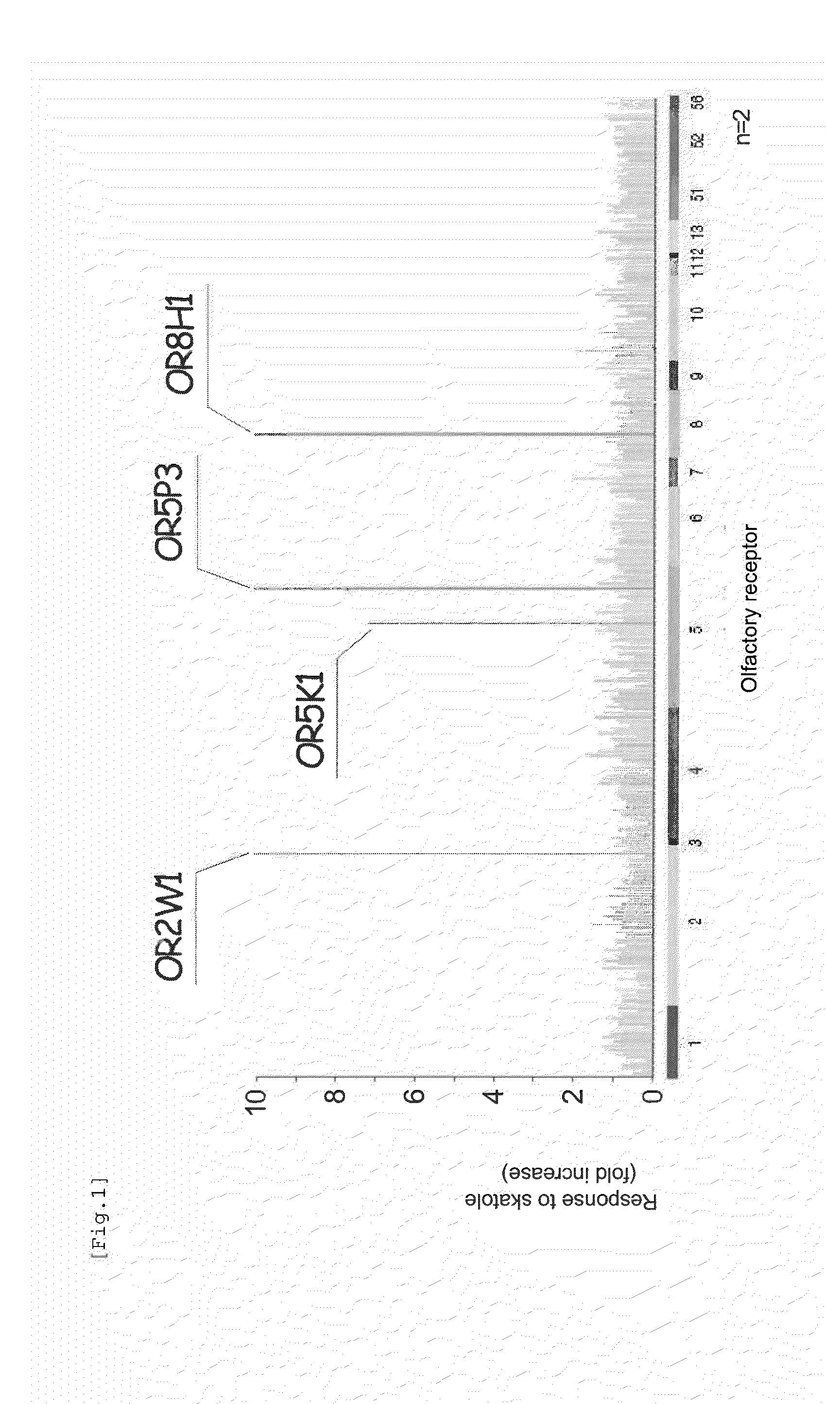 Method for Identifying a Malodor Inhibitor