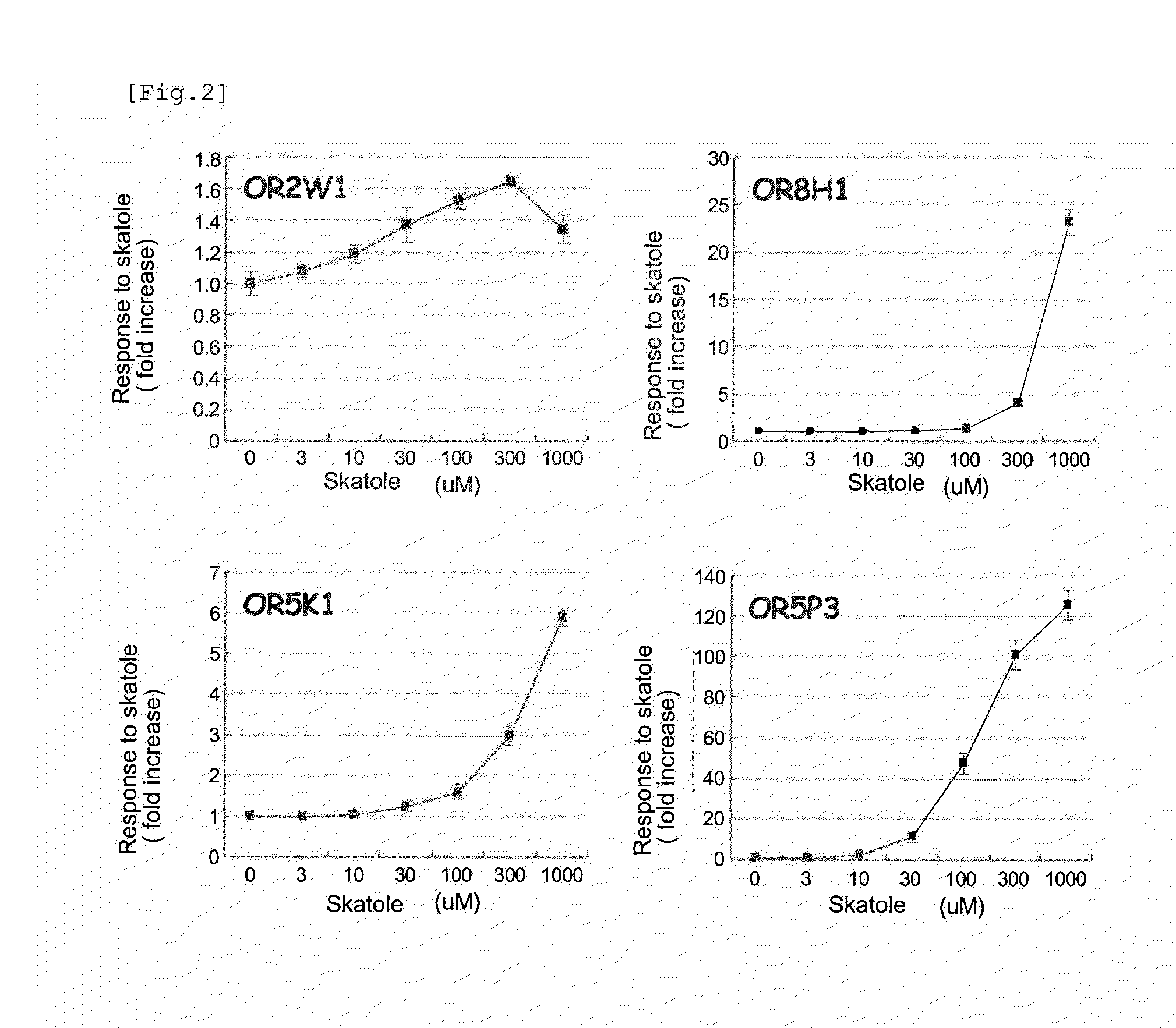 Method for Identifying a Malodor Inhibitor