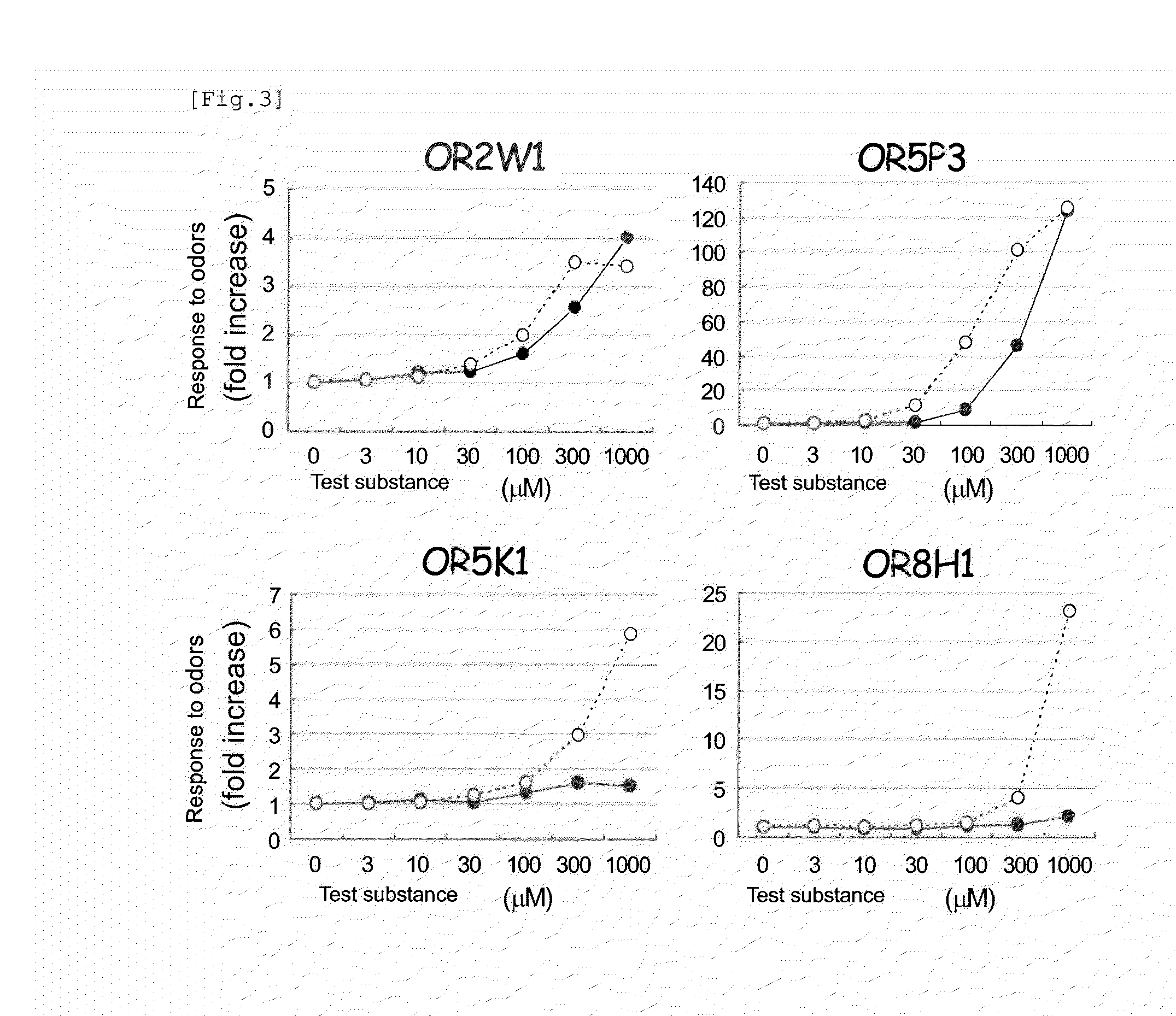 Method for Identifying a Malodor Inhibitor