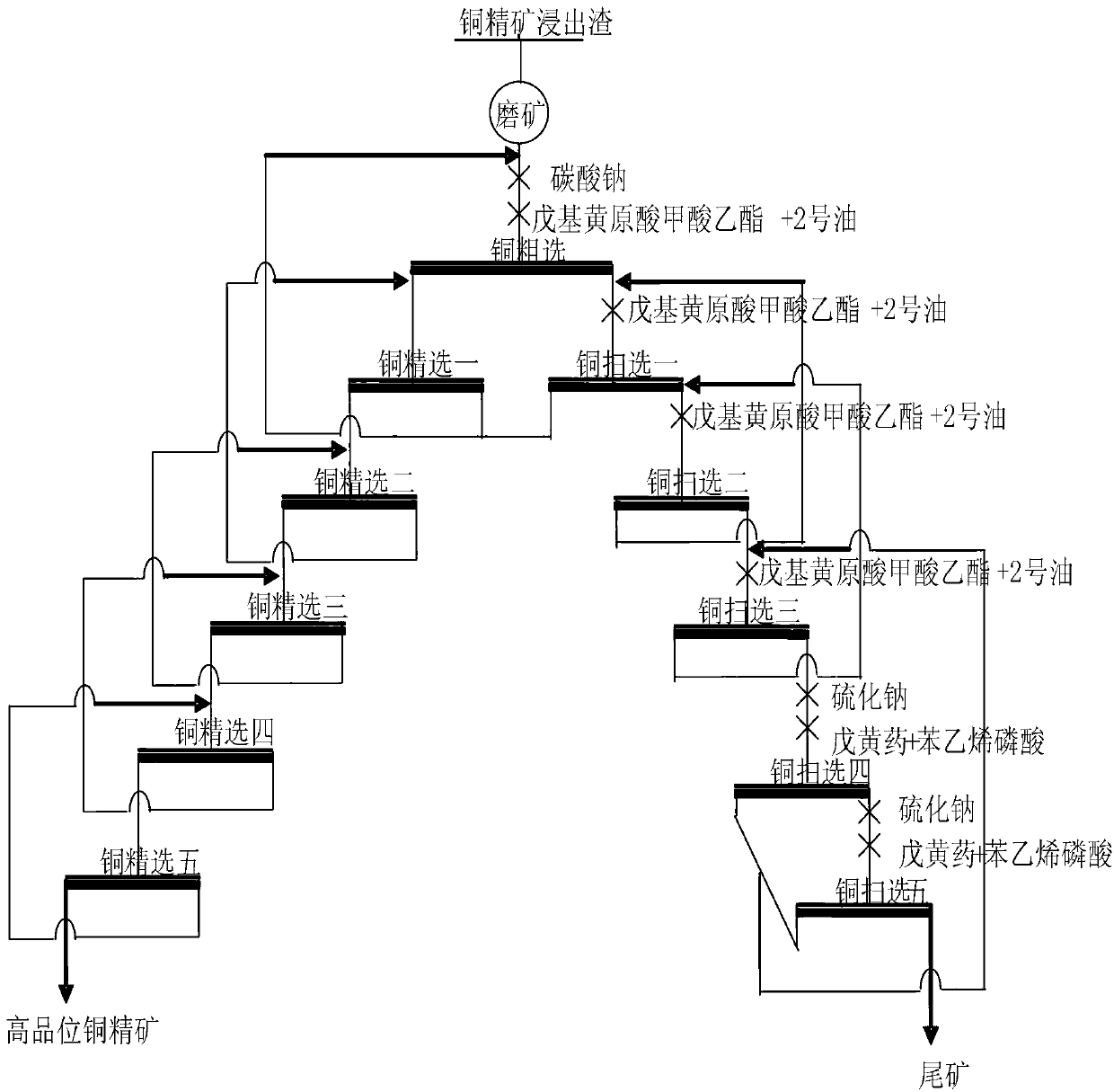 Treatment method for copper concentrate leached residues