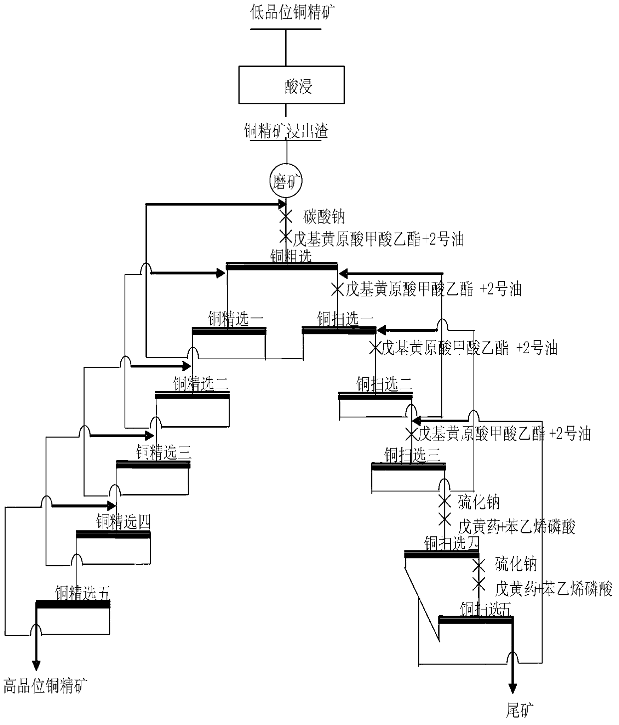 Treatment method for copper concentrate leached residues