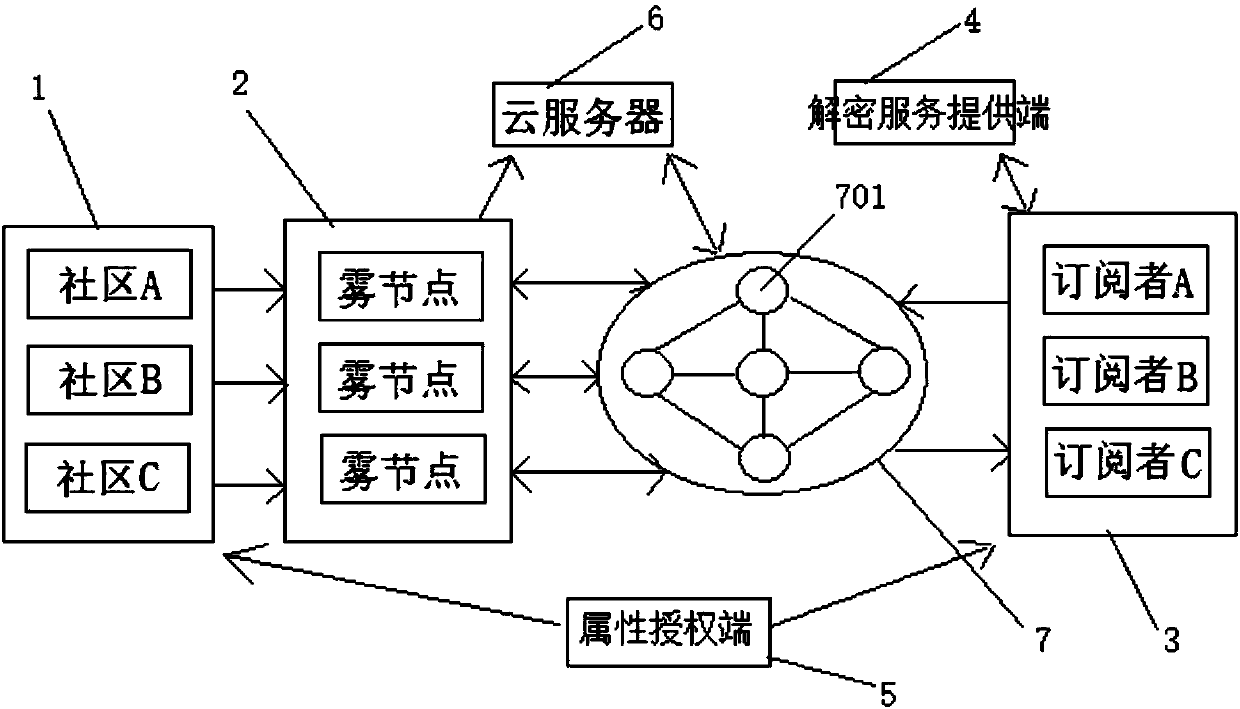 Resource efficient security data sharing method and system