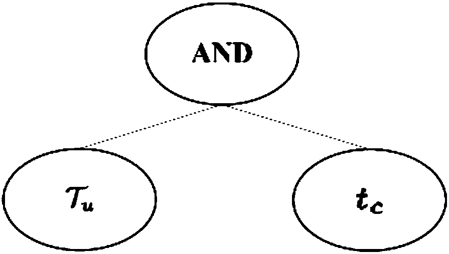 Resource efficient security data sharing method and system