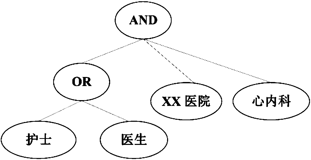 Resource efficient security data sharing method and system