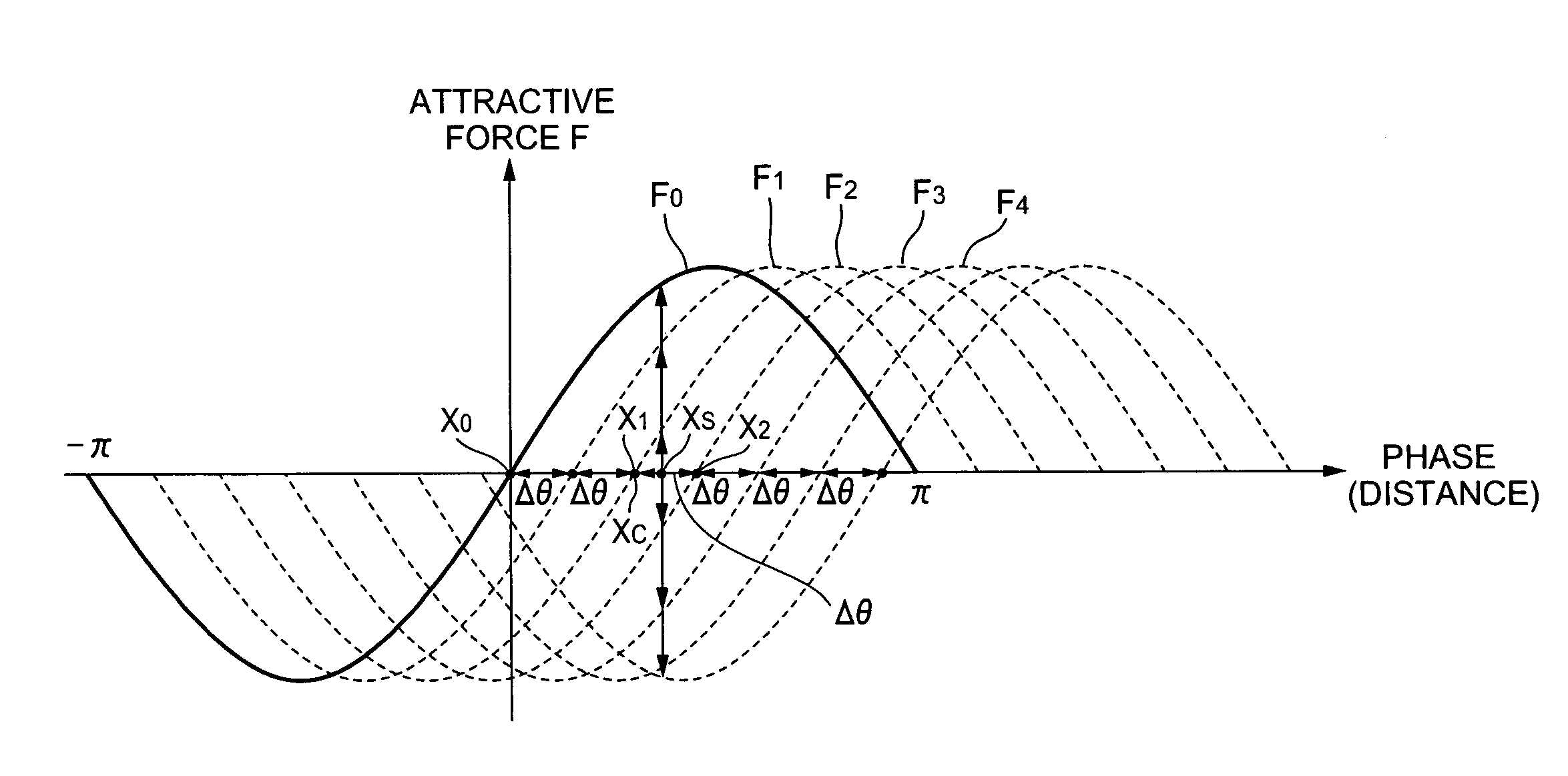 Magnetic-pole detecting system for synchronous AC motor and magnetic-pole detecting method therefor