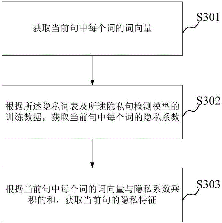 Voice processing method and device