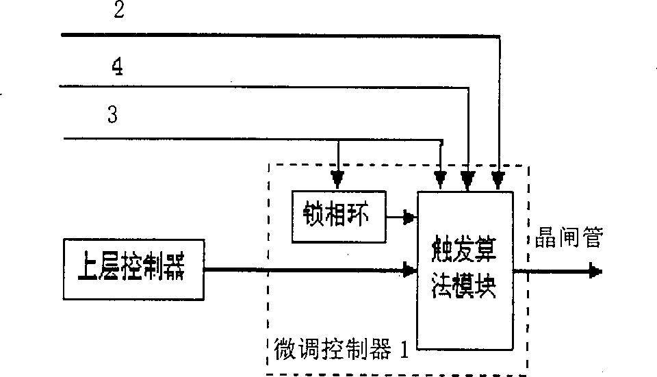 Minimum time controller with controllable serial capacitor compensation and its control method