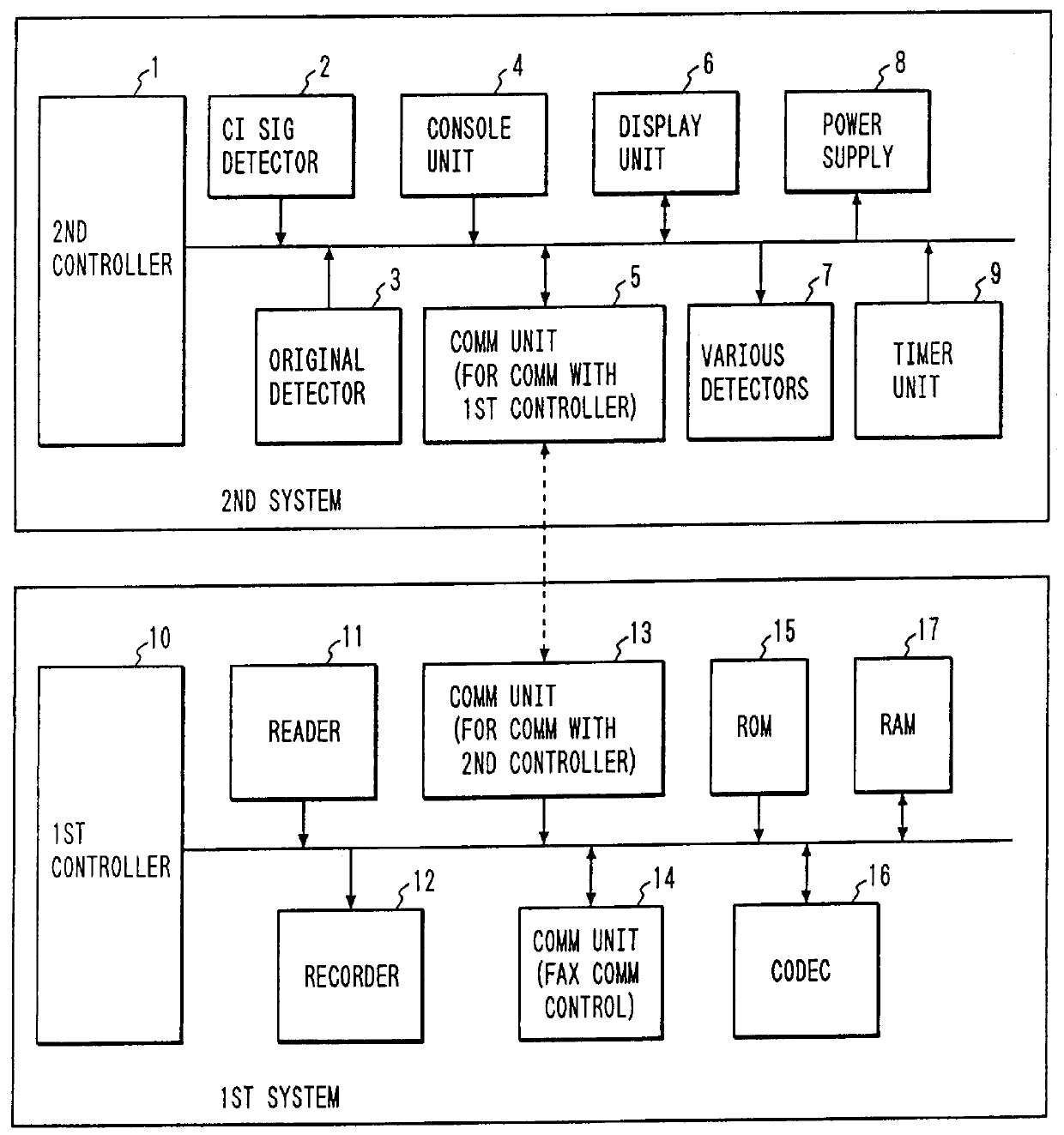 Facsimile machine for controlling a power supply in consonance with a detected call signal