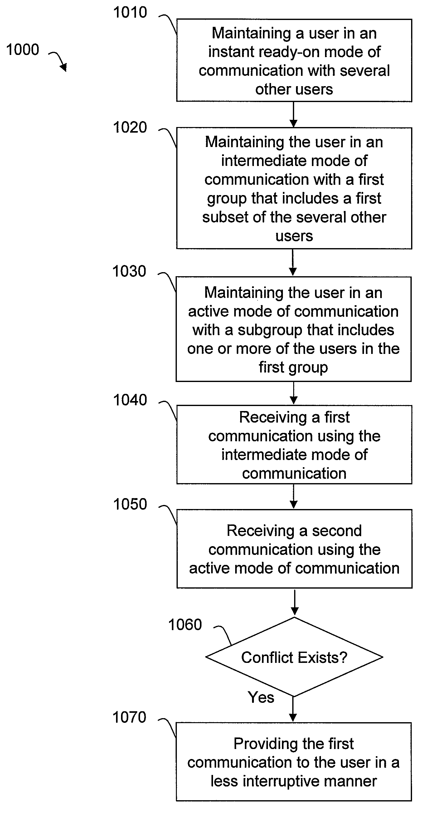 Multiparty communications systems and methods that utilize multiple modes of communication