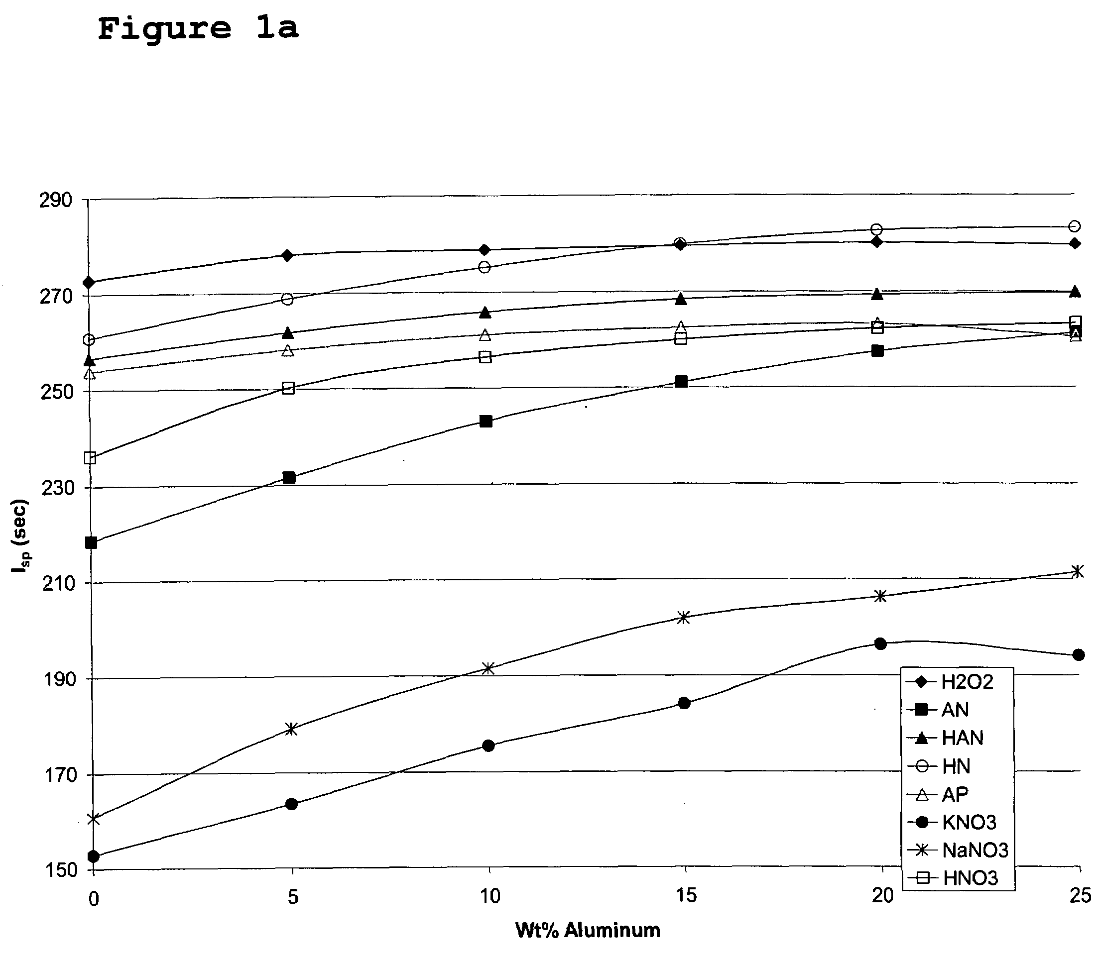 Inorganic nitrate-hydrogen peroxide adducts and methods for their preparation