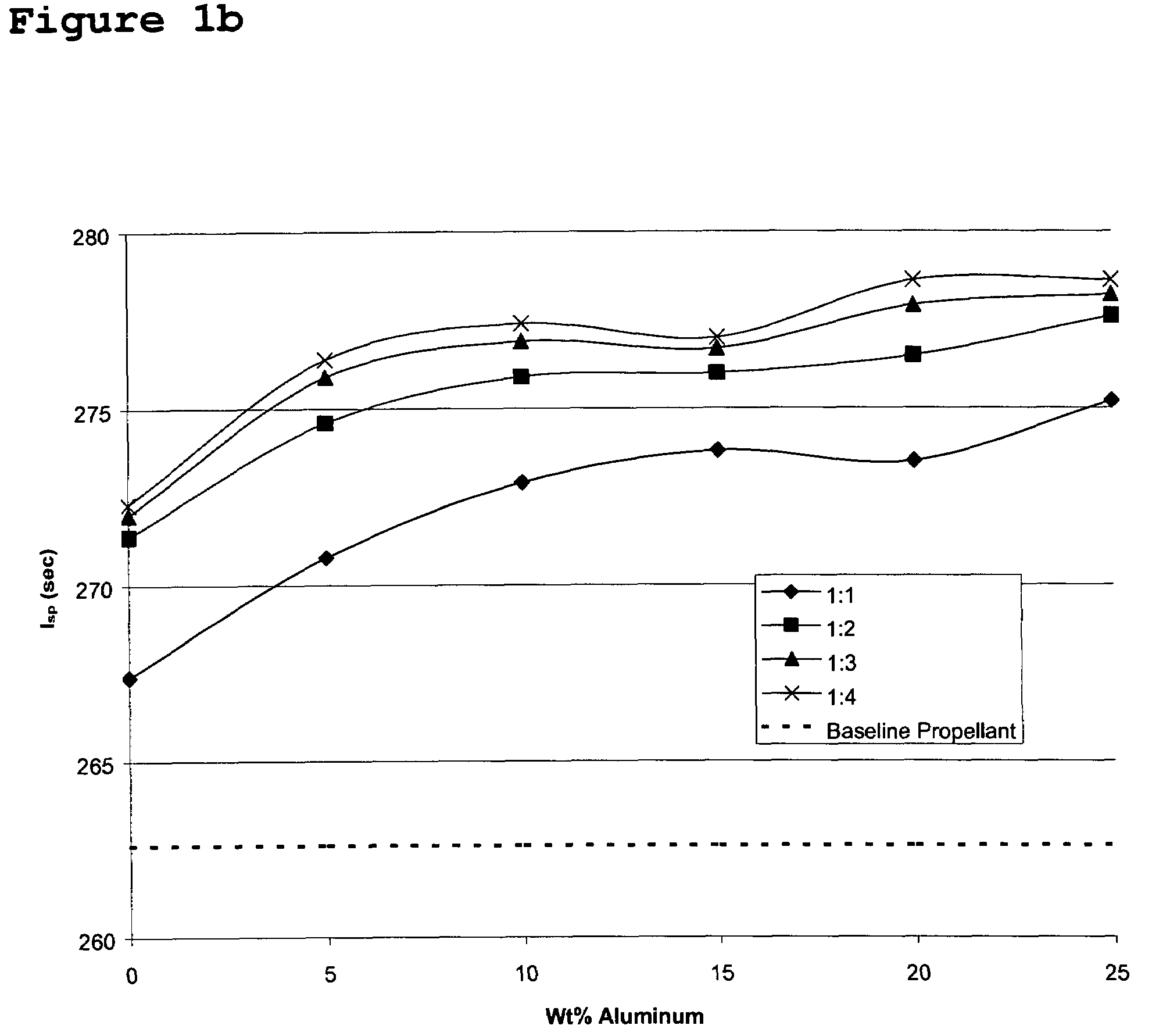 Inorganic nitrate-hydrogen peroxide adducts and methods for their preparation