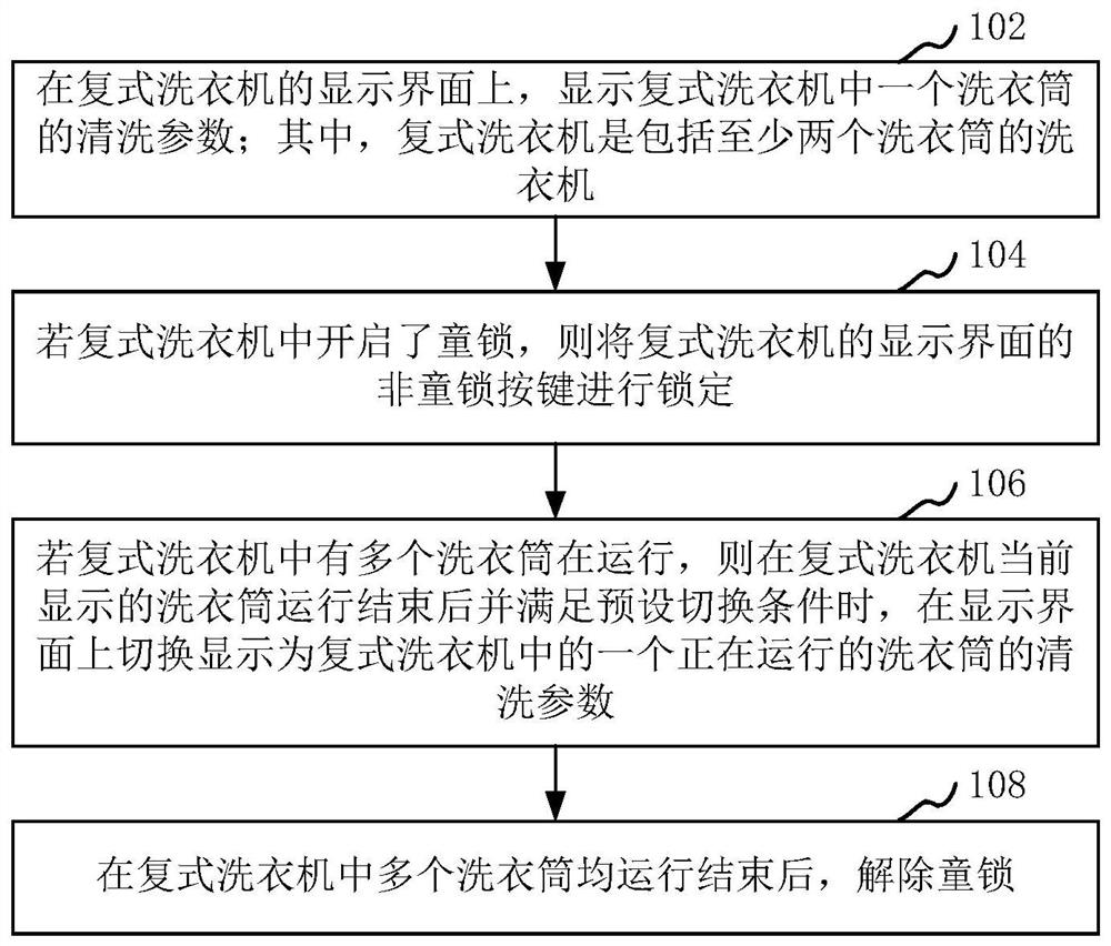 Display control method and device based on child lock, computer equipment and storage medium