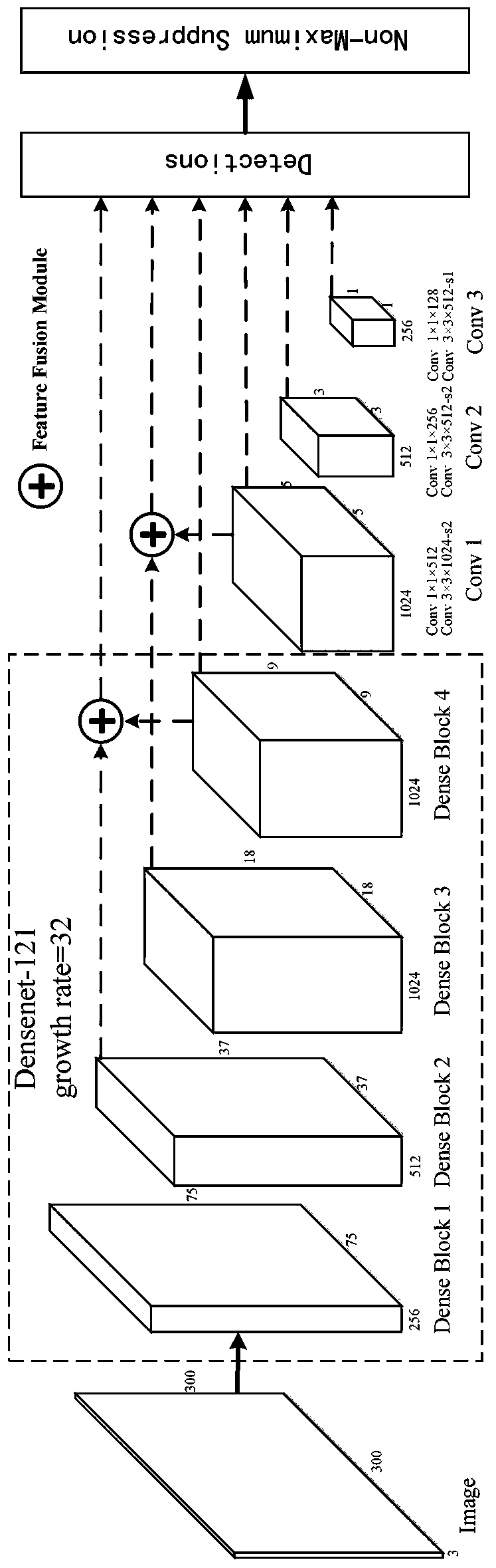 Target detection method based on DenseNet and multi-scale feature fusion