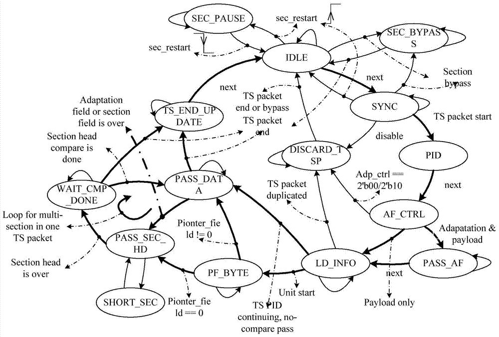 PSI (program special information) data filter for set-top box demultiplexing system and filtering method of data filter