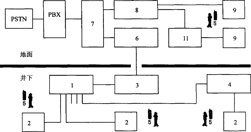 Radio communication system for mine personal handphone system