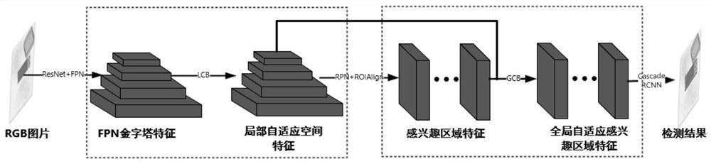 Article detection method and device, terminal and storage medium