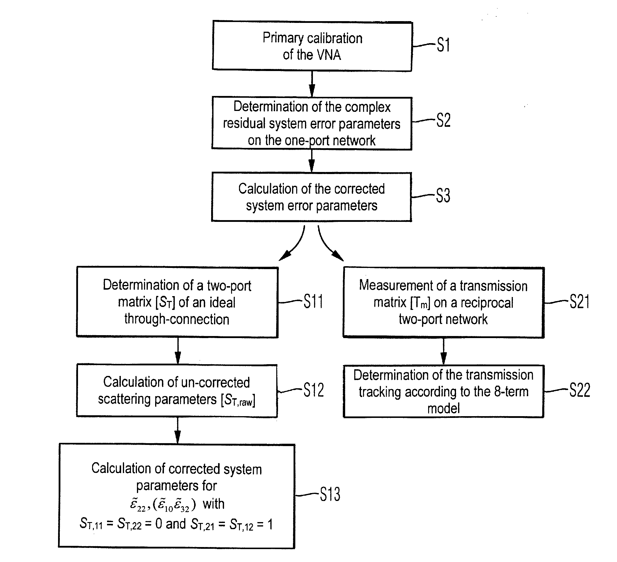 Method for the secondary error correction of a multi-port network analyzer