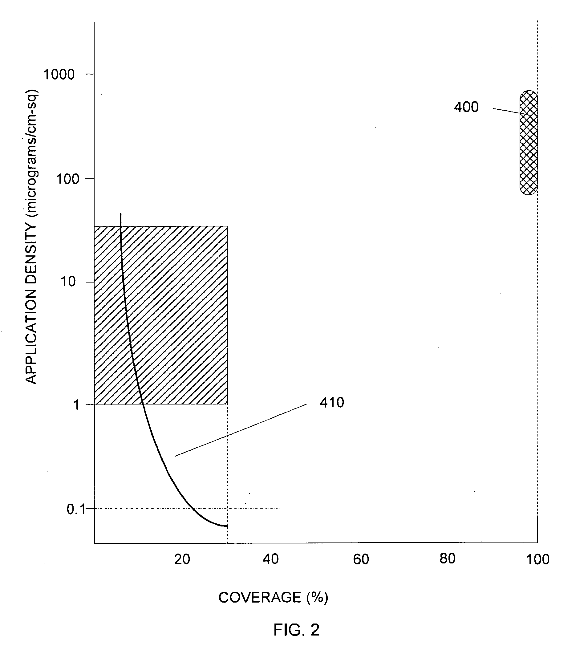 Apparatus and method for the precision application of cosmetics