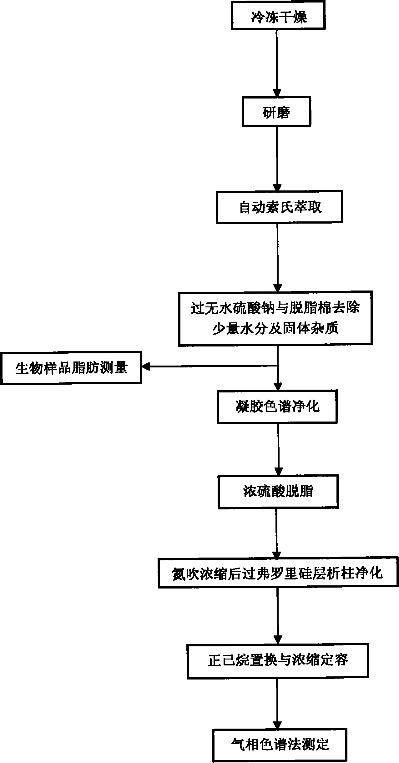 Method for analyzing and determining organics persistently containing chlorine in aquatic product