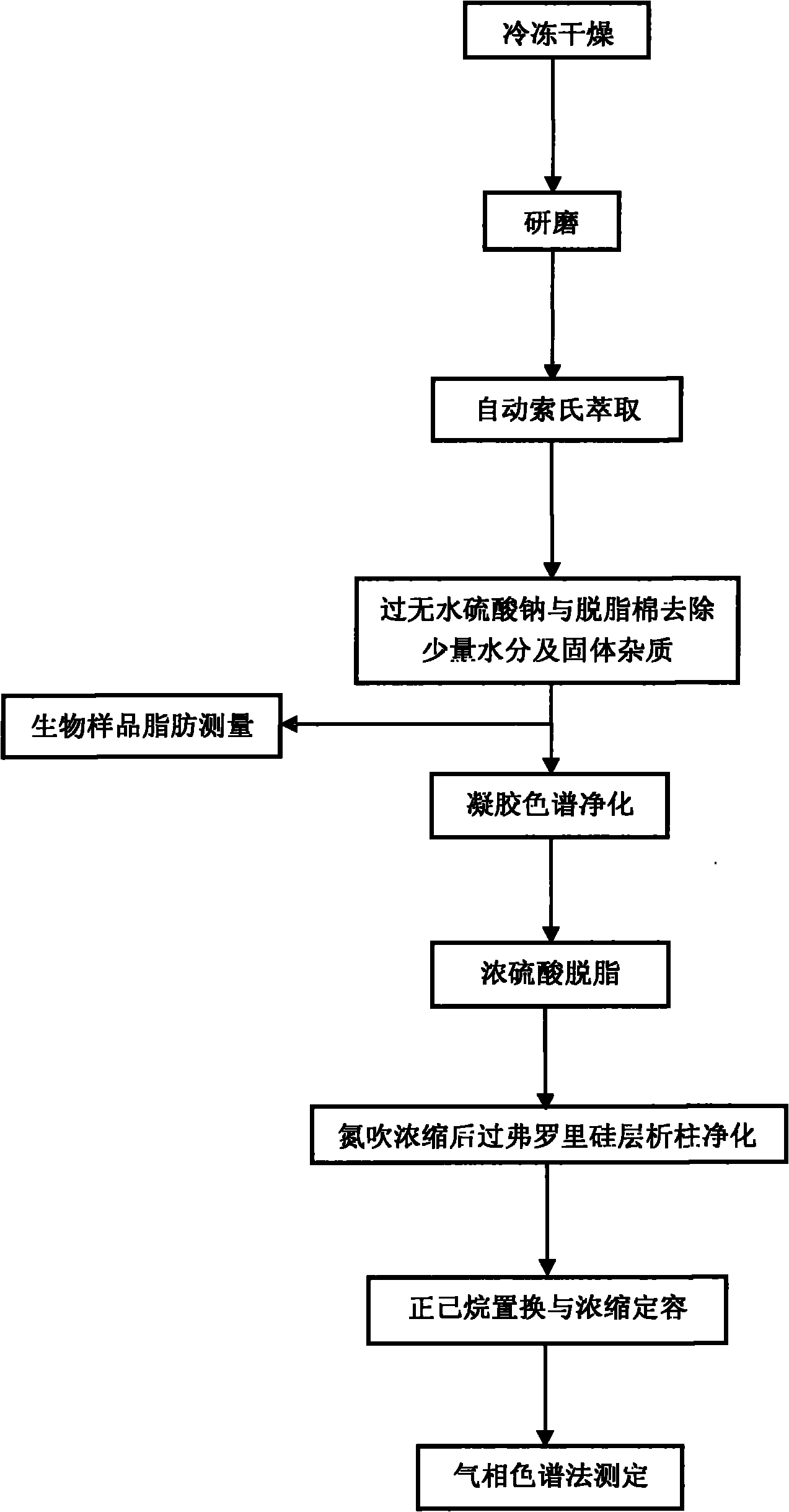 Method for analyzing and determining organics persistently containing chlorine in aquatic product