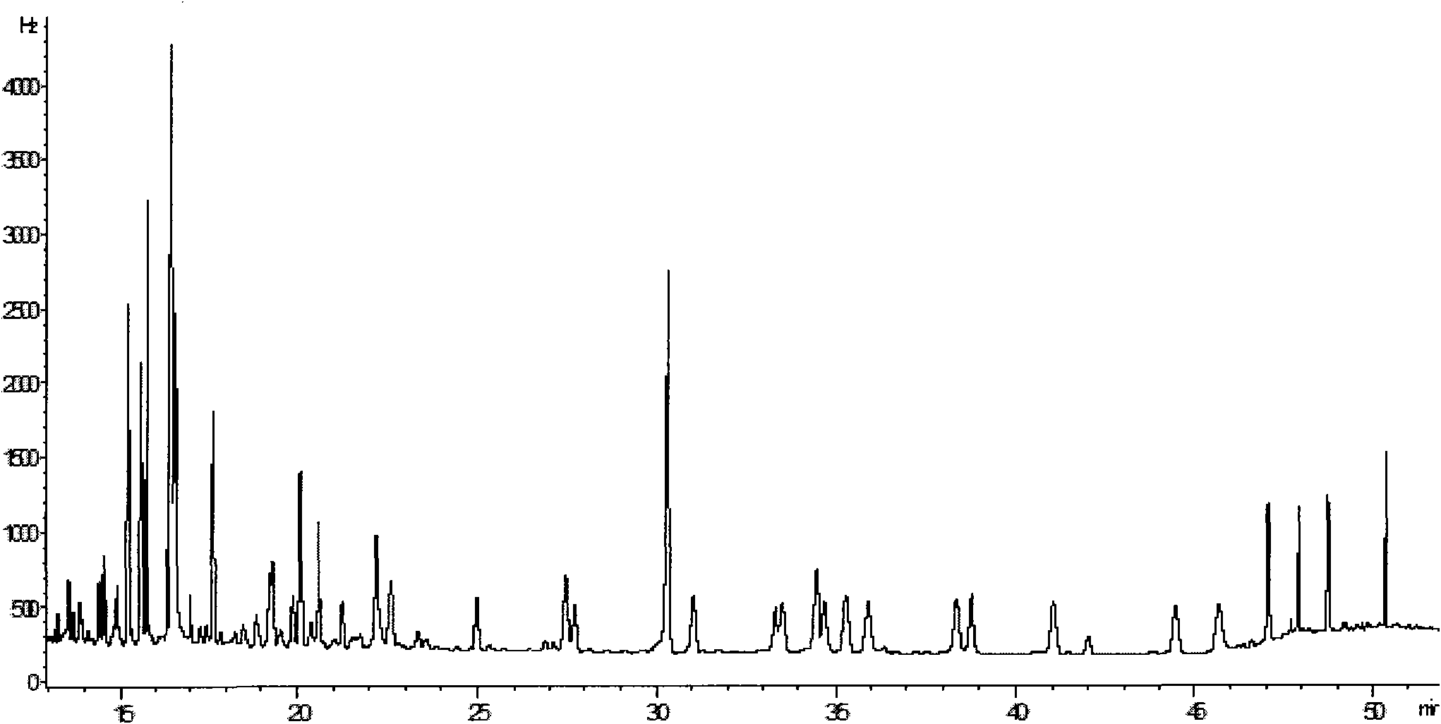 Method for analyzing and determining organics persistently containing chlorine in aquatic product