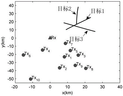 A Multi-Target Tracking Method for SFN Radar