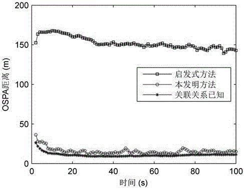 A Multi-Target Tracking Method for SFN Radar