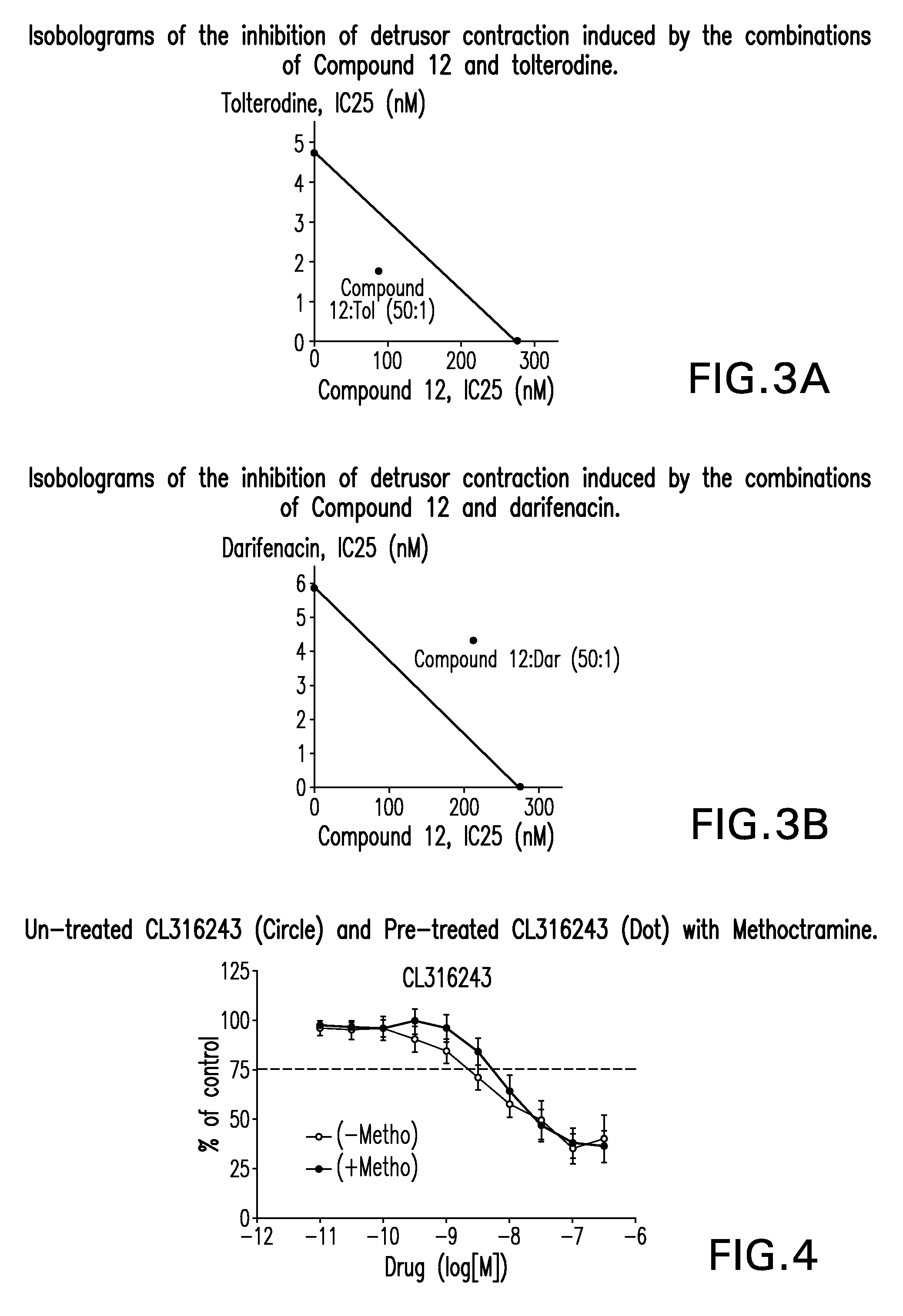 Combination therapy using a beta 3 adrenergic receptor agonists and an antimuscarinic agent